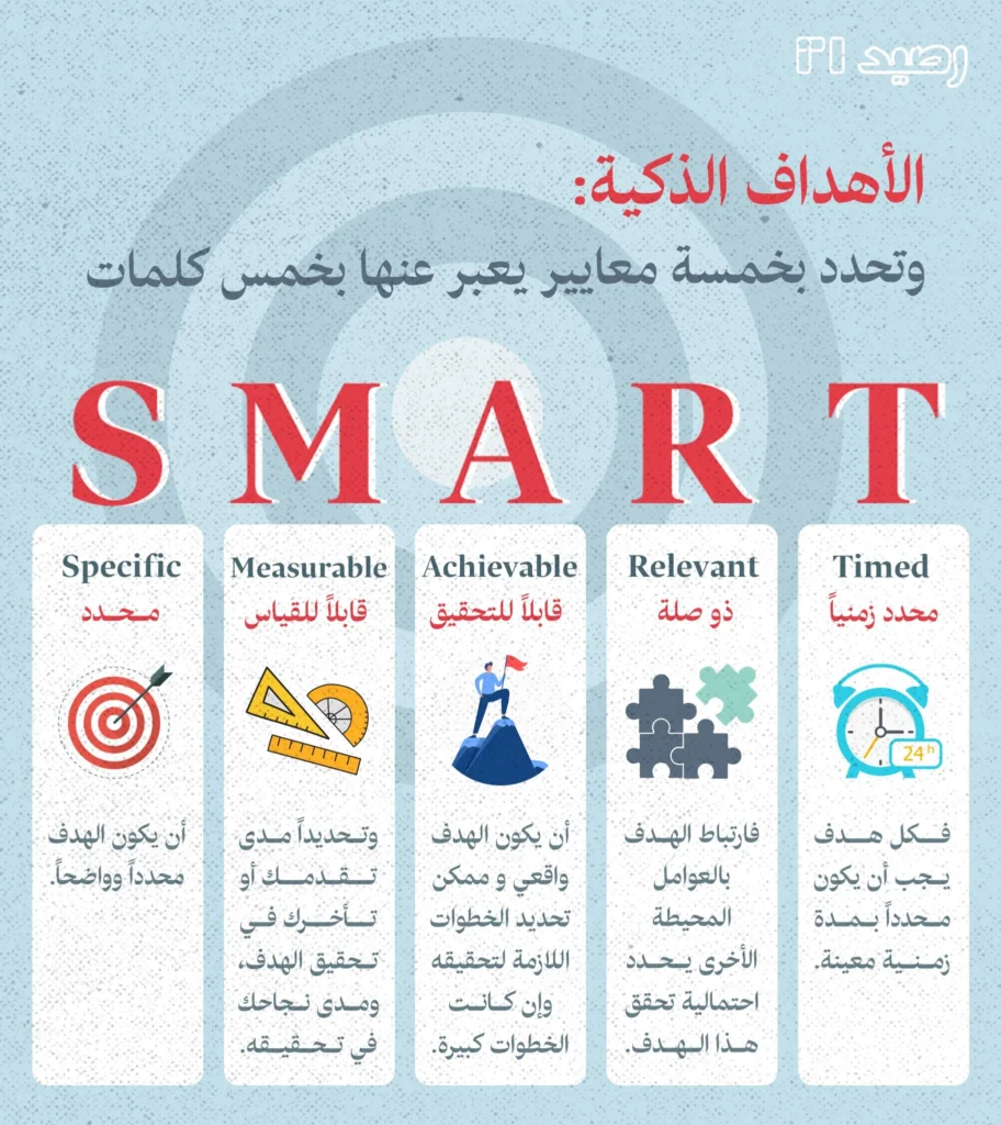 الأهداف الذكية