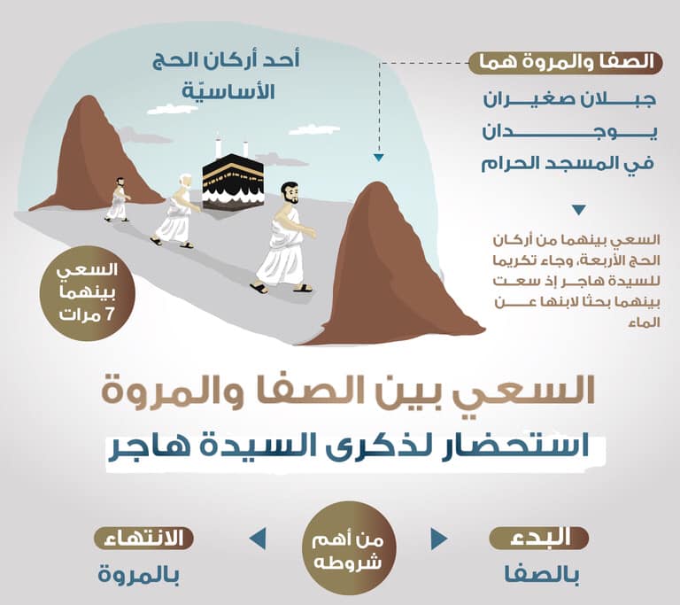 ادعية السعي بين الصفا والمروة للحاج والمعتمر