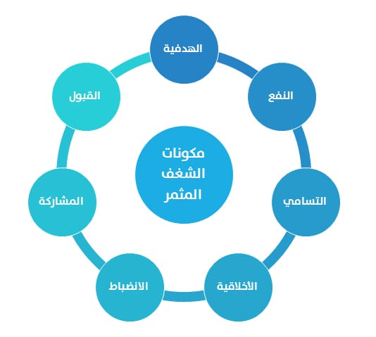 الفرق بين الهواية والشغف: 7 فروقات أساسية ودليلك لاكتشاف شغفك الحقيقي 1 الفرق بين الهواية والشغف: 7 فروقات أساسية ودليلك لاكتشاف شغفك الحقيقي